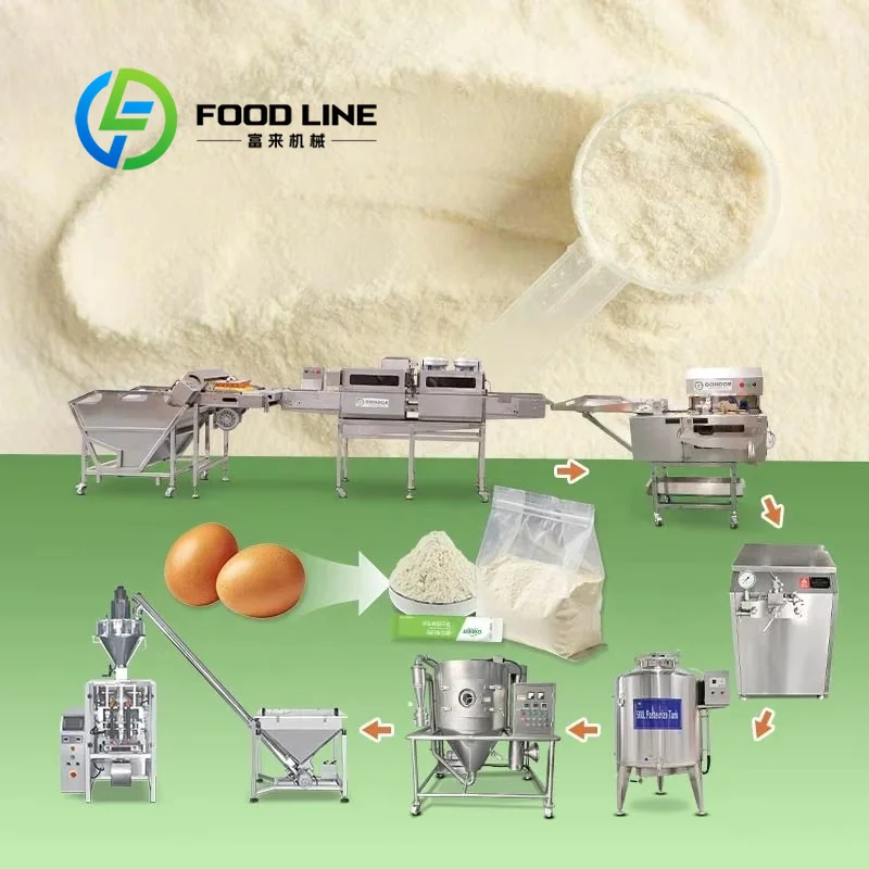 Food Protein Snacks - สายการผลิตผงโปรตีนไข่อัตโนมัติเต็มรูปแบบ เครื่องจักรผลิตครบวงจรสำหรับอุตสาหกรรมอาหารว่าง ปรับแต่งได้ตามความต้องการ