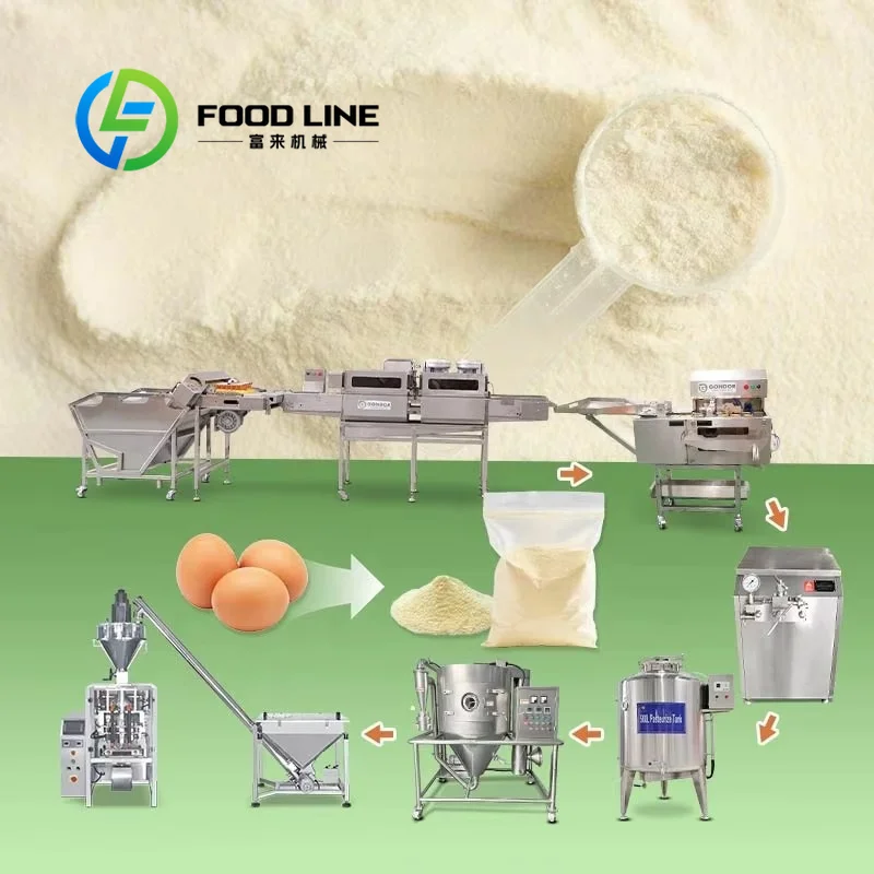เครื่องทำผงไข่ออร์แกนิก สายการ - Food Protein Snacks บทวิจารณ์และราคา